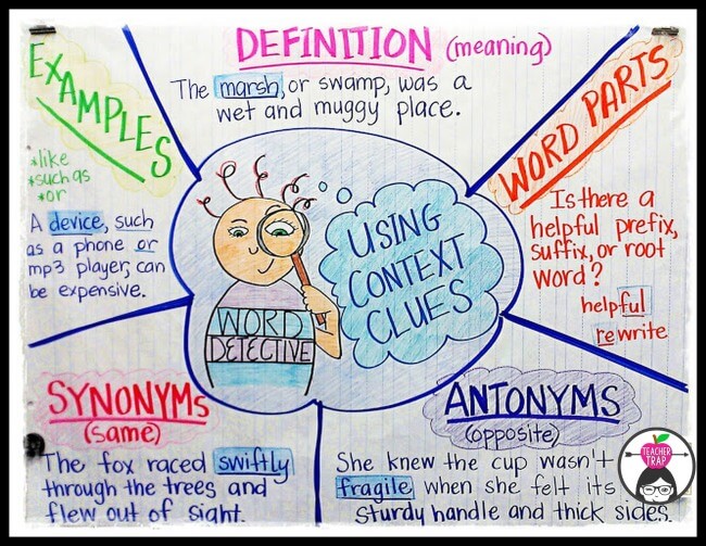 Anchor Chart For Context Clues