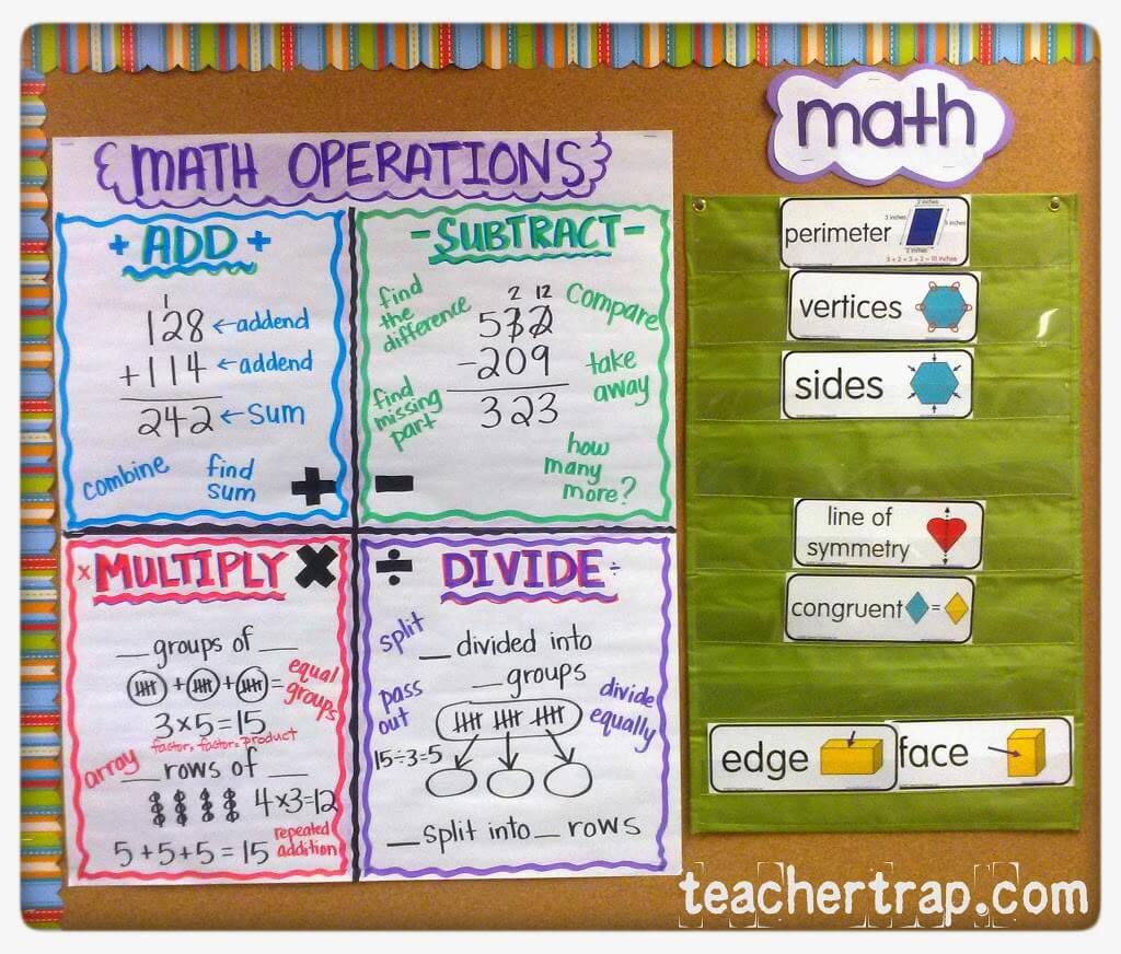 Math Operations Chart