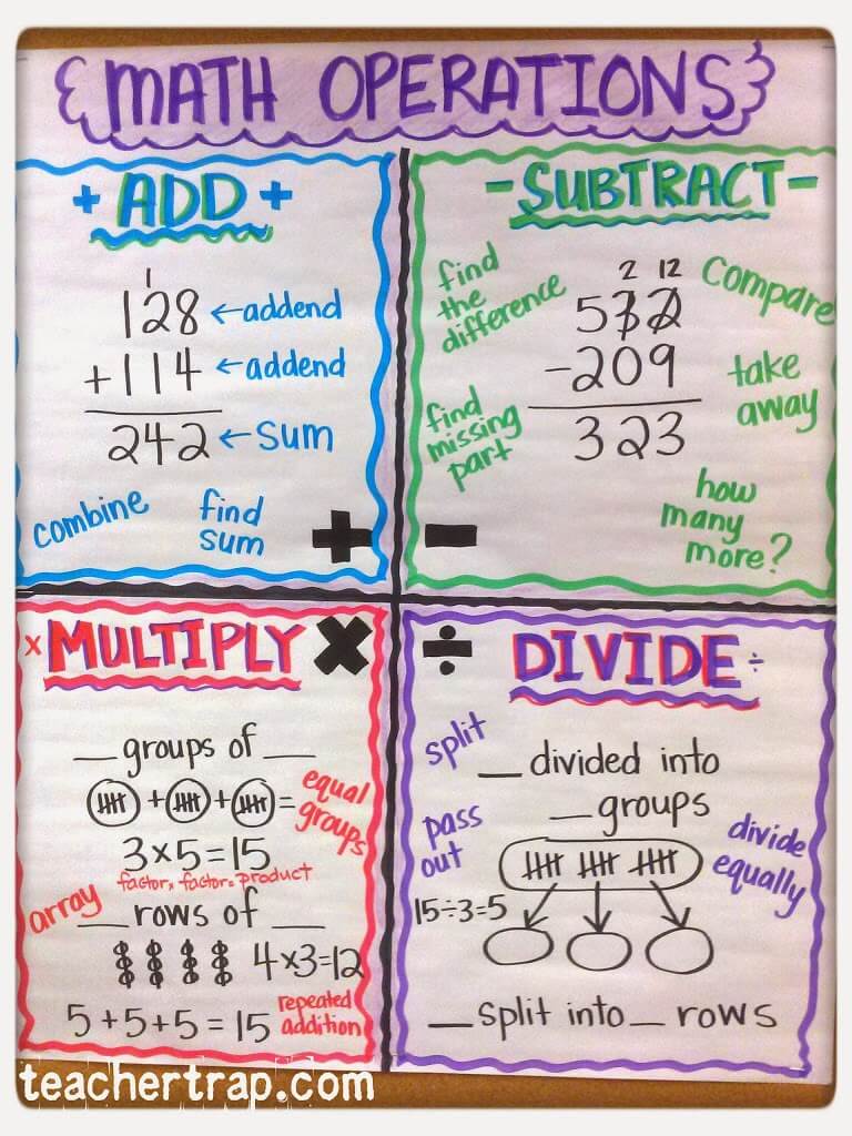 I In Math Chart