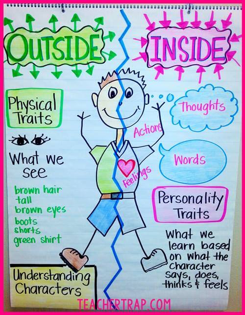 Character Anchor Chart 4th Grade