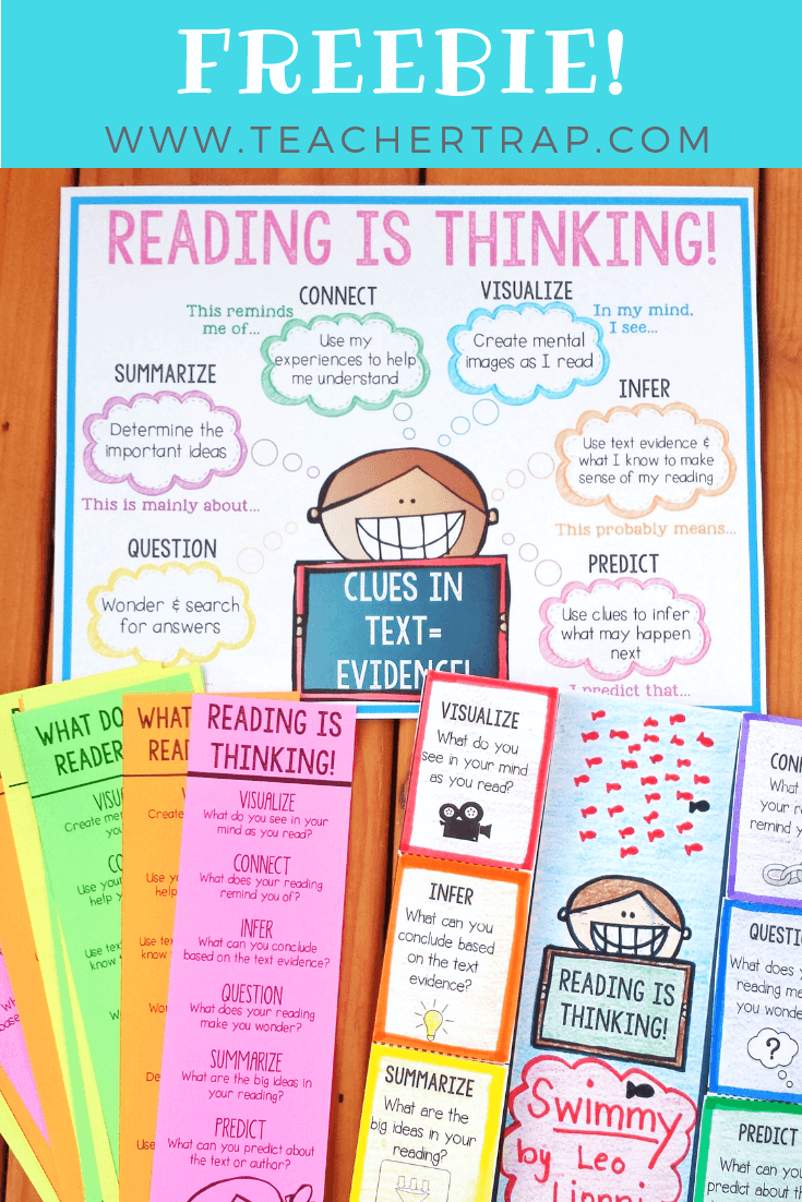 Reading Is Thinking Anchor Chart