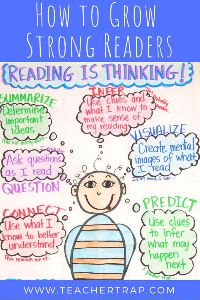 Reading Comprehension Strategies Chart