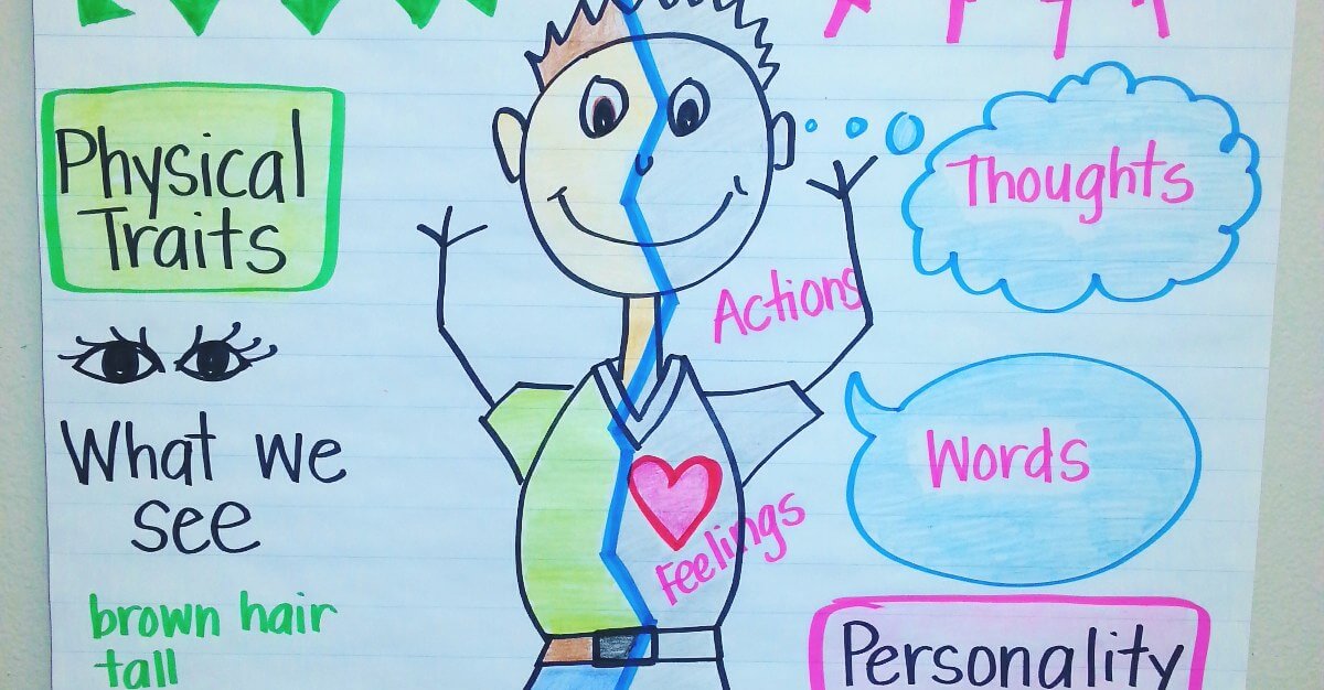 Analyze Character Anchor Chart