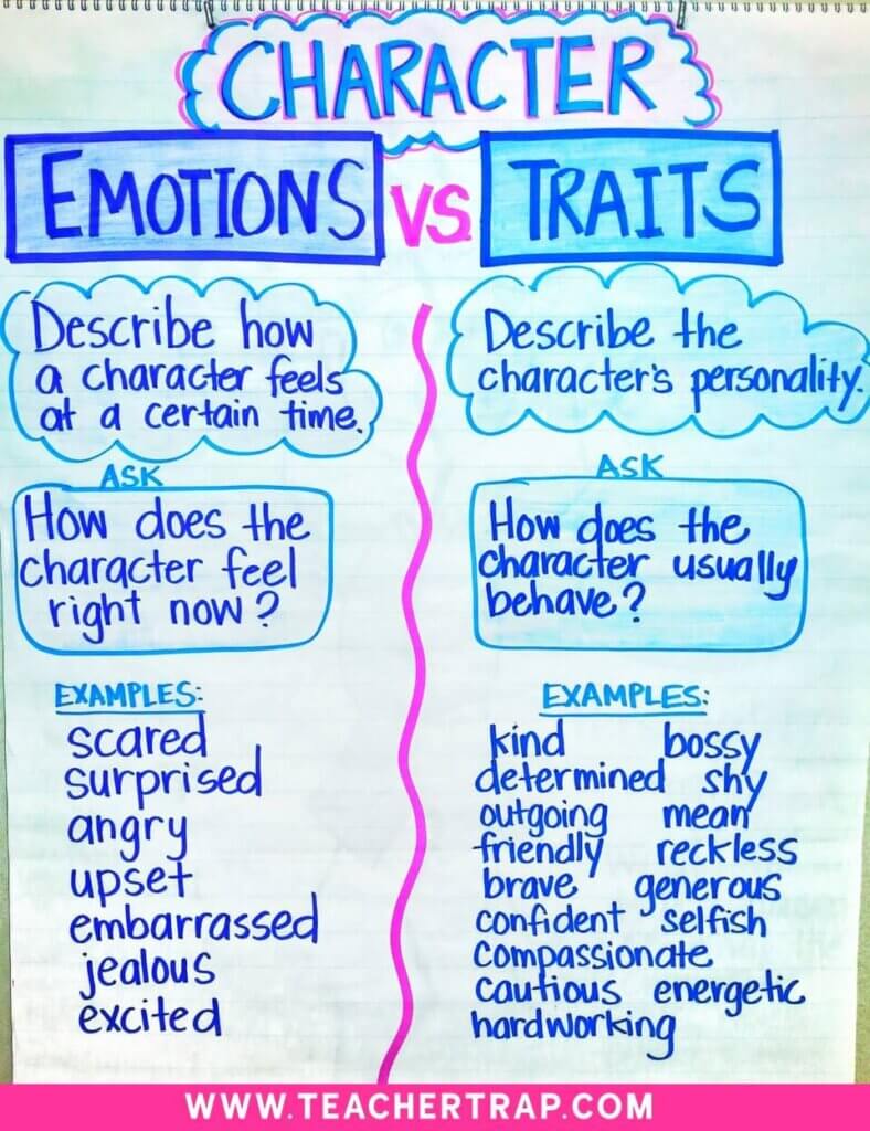 character traits emotions vs traits anchor chart