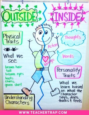 character traits anchor chart outside and inside traits chart for teaching character traits