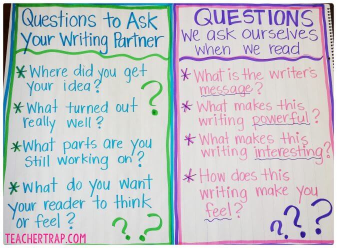 Writer S Workshop Anchor Charts