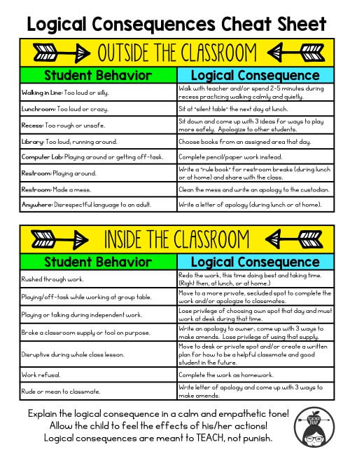 Classroom Consequences Chart