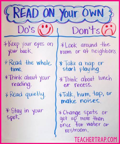 Anchor Charts For Classroom Management