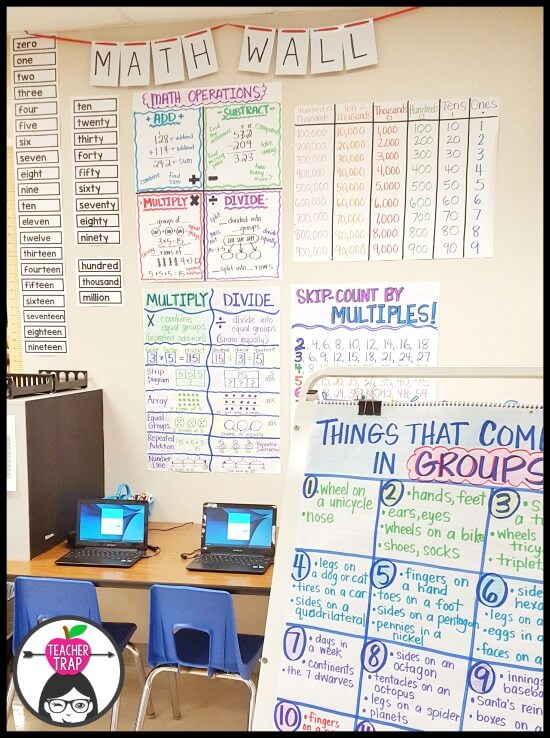 multiplication anchor charts