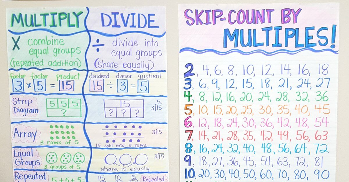 Multiplication Anchor Chart