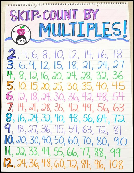 skip counting to multiply