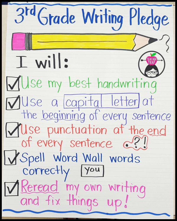The writing expectations on this anchor chart are the non-negotiables.