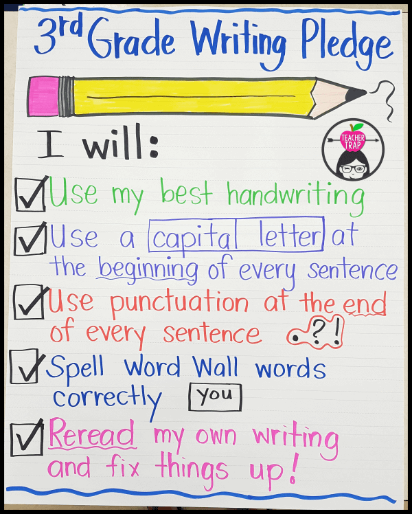 Classroom Expectations Anchor Chart