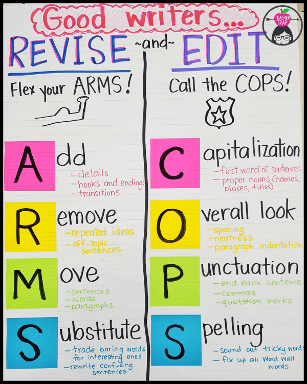 Editing And Revising Anchor Chart