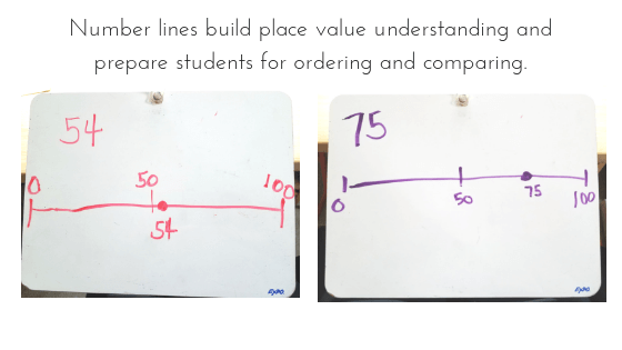 number lines for place value