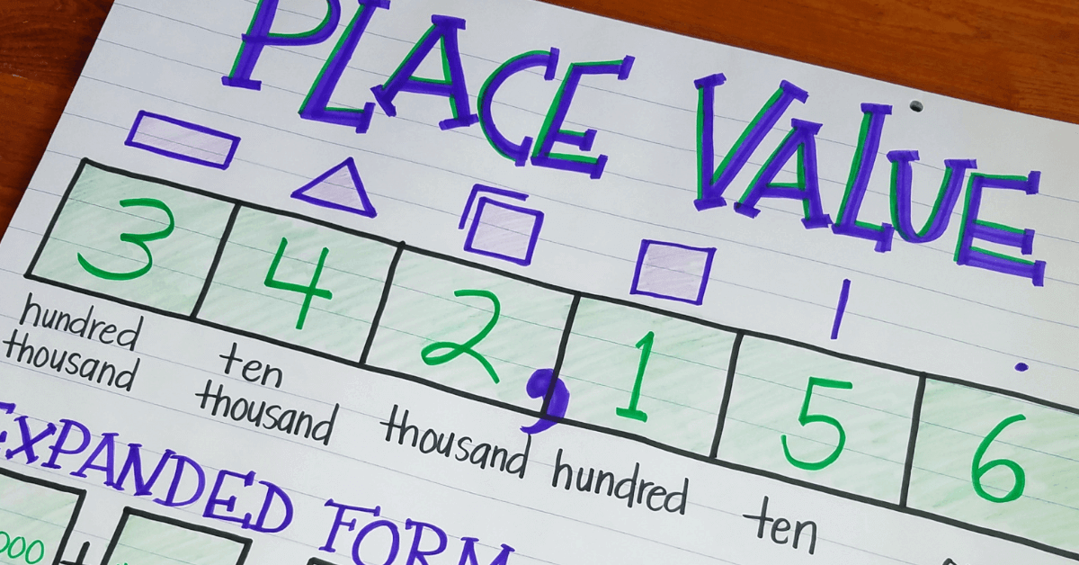 Place Value Chart 3rd Grade