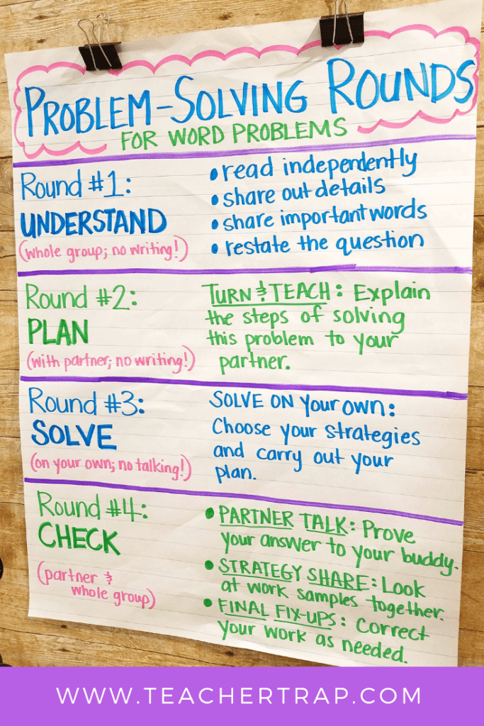 Problem Solving Strategies Anchor Chart