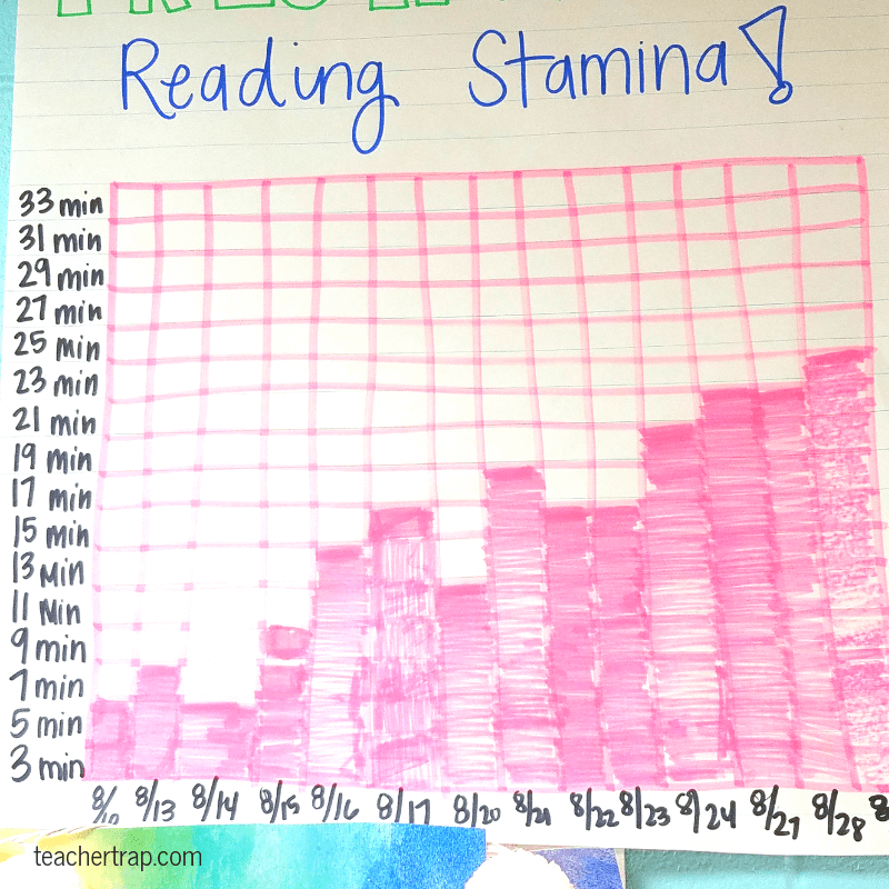 Reading Stamina Goal Chart