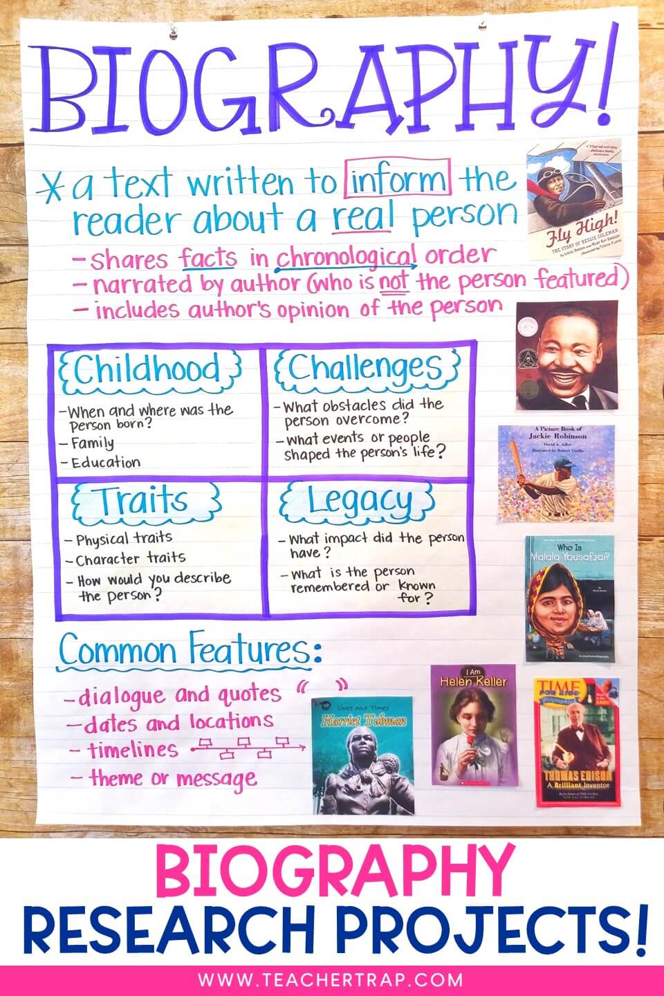 Characteristics of Biography Anchor Chart