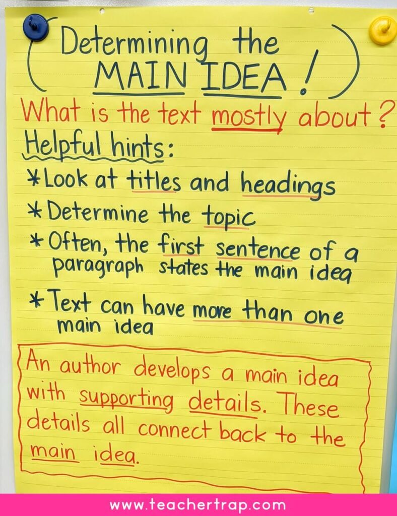 How to teach main idea anchor chart