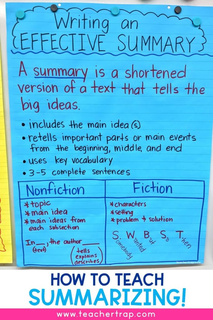 How to teach summarizing anchor chart